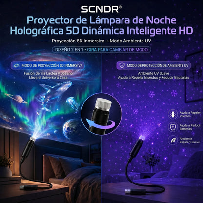 𝐒𝐂𝐍𝐃𝐑®𝐏𝐫𝐨𝐲𝐞𝐜𝐜𝐢ó𝐧 𝐈𝐧𝐦𝐞𝐫𝐬𝐢𝐯𝐚 𝟐 𝐄𝐧 𝟏 𝐘 𝐌𝐨𝐝𝐨 𝐃𝐞 𝐏𝐫𝐨𝐭𝐞𝐜𝐜𝐢ó𝐧 𝐂𝐨𝐧 𝐋𝐮𝐳 𝐀𝐦𝐛𝐢𝐞𝐧𝐭𝐚𝐥 𝐏ú𝐫𝐩𝐮𝐫𝐚