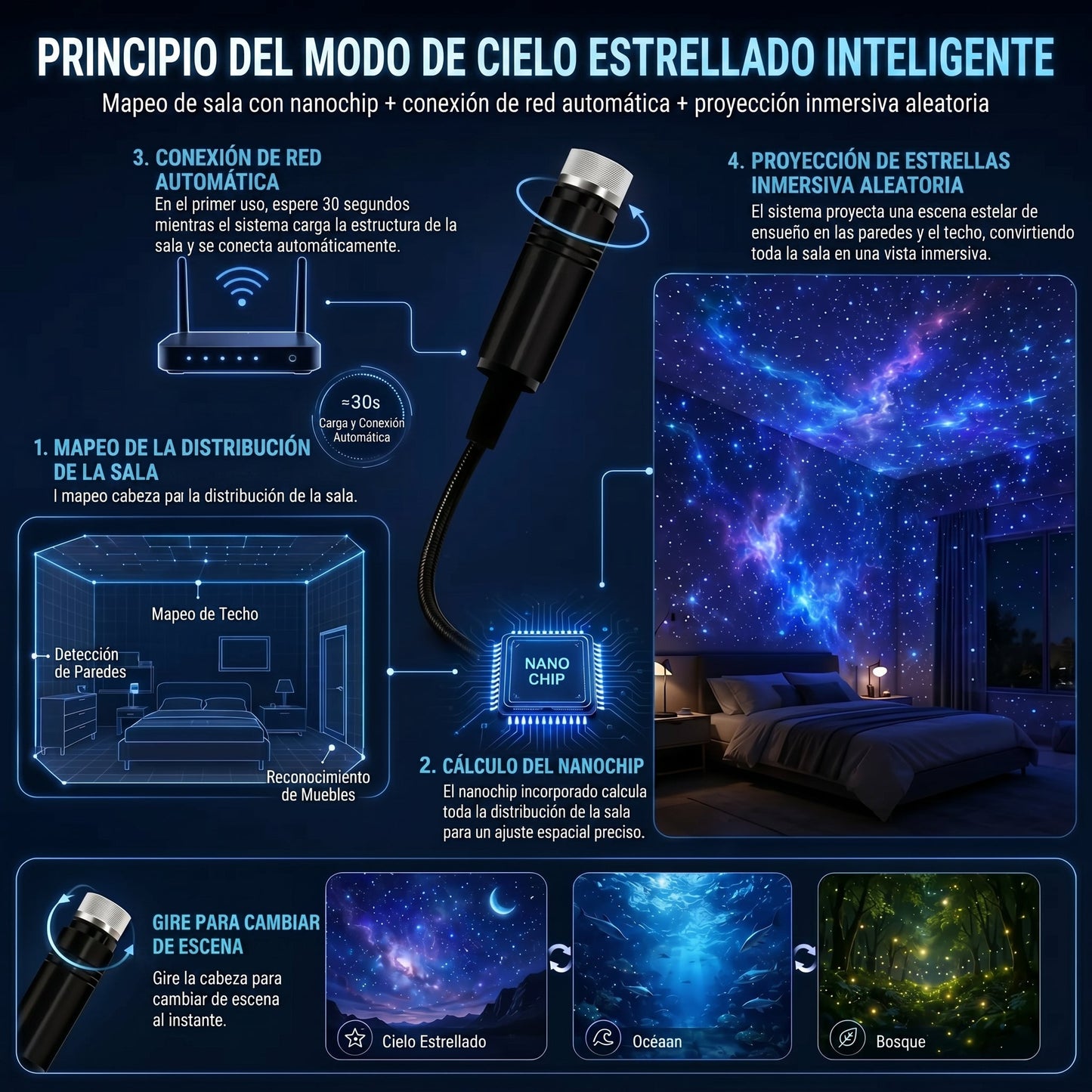 𝐒𝐂𝐍𝐃𝐑®𝐏𝐫𝐨𝐲𝐞𝐜𝐜𝐢ó𝐧 𝐈𝐧𝐦𝐞𝐫𝐬𝐢𝐯𝐚 𝟐 𝐄𝐧 𝟏 𝐘 𝐌𝐨𝐝𝐨 𝐃𝐞 𝐏𝐫𝐨𝐭𝐞𝐜𝐜𝐢ó𝐧 𝐂𝐨𝐧 𝐋𝐮𝐳 𝐀𝐦𝐛𝐢𝐞𝐧𝐭𝐚𝐥 𝐏ú𝐫𝐩𝐮𝐫𝐚