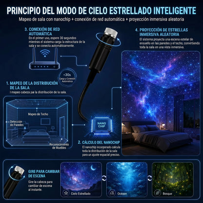 𝐒𝐂𝐍𝐃𝐑®𝐏𝐫𝐨𝐲𝐞𝐜𝐜𝐢ó𝐧 𝐈𝐧𝐦𝐞𝐫𝐬𝐢𝐯𝐚 𝟐 𝐄𝐧 𝟏 𝐘 𝐌𝐨𝐝𝐨 𝐃𝐞 𝐏𝐫𝐨𝐭𝐞𝐜𝐜𝐢ó𝐧 𝐂𝐨𝐧 𝐋𝐮𝐳 𝐀𝐦𝐛𝐢𝐞𝐧𝐭𝐚𝐥 𝐏ú𝐫𝐩𝐮𝐫𝐚