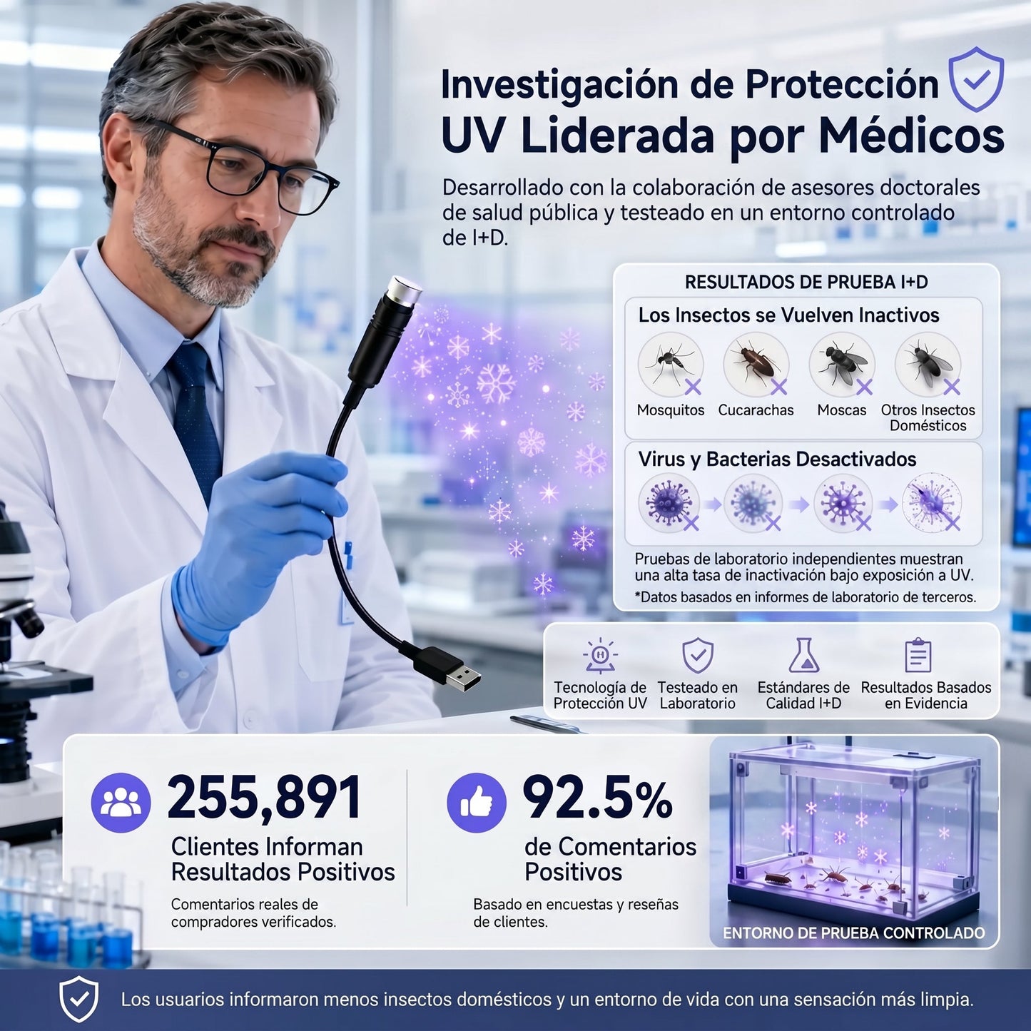𝐒𝐂𝐍𝐃𝐑®𝐏𝐫𝐨𝐲𝐞𝐜𝐜𝐢ó𝐧 𝐈𝐧𝐦𝐞𝐫𝐬𝐢𝐯𝐚 𝟐 𝐄𝐧 𝟏 𝐘 𝐌𝐨𝐝𝐨 𝐃𝐞 𝐏𝐫𝐨𝐭𝐞𝐜𝐜𝐢ó𝐧 𝐂𝐨𝐧 𝐋𝐮𝐳 𝐀𝐦𝐛𝐢𝐞𝐧𝐭𝐚𝐥 𝐏ú𝐫𝐩𝐮𝐫𝐚