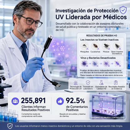 𝐒𝐂𝐍𝐃𝐑®𝐏𝐫𝐨𝐲𝐞𝐜𝐜𝐢ó𝐧 𝐈𝐧𝐦𝐞𝐫𝐬𝐢𝐯𝐚 𝟐 𝐄𝐧 𝟏 𝐘 𝐌𝐨𝐝𝐨 𝐃𝐞 𝐏𝐫𝐨𝐭𝐞𝐜𝐜𝐢ó𝐧 𝐂𝐨𝐧 𝐋𝐮𝐳 𝐀𝐦𝐛𝐢𝐞𝐧𝐭𝐚𝐥 𝐏ú𝐫𝐩𝐮𝐫𝐚