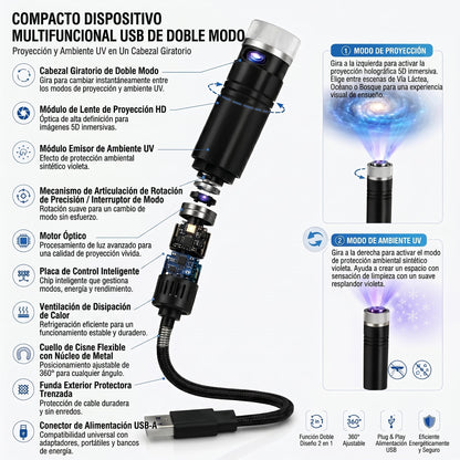 𝐒𝐂𝐍𝐃𝐑®𝐏𝐫𝐨𝐲𝐞𝐜𝐜𝐢ó𝐧 𝐈𝐧𝐦𝐞𝐫𝐬𝐢𝐯𝐚 𝟐 𝐄𝐧 𝟏 𝐘 𝐌𝐨𝐝𝐨 𝐃𝐞 𝐏𝐫𝐨𝐭𝐞𝐜𝐜𝐢ó𝐧 𝐂𝐨𝐧 𝐋𝐮𝐳 𝐀𝐦𝐛𝐢𝐞𝐧𝐭𝐚𝐥 𝐏ú𝐫𝐩𝐮𝐫𝐚